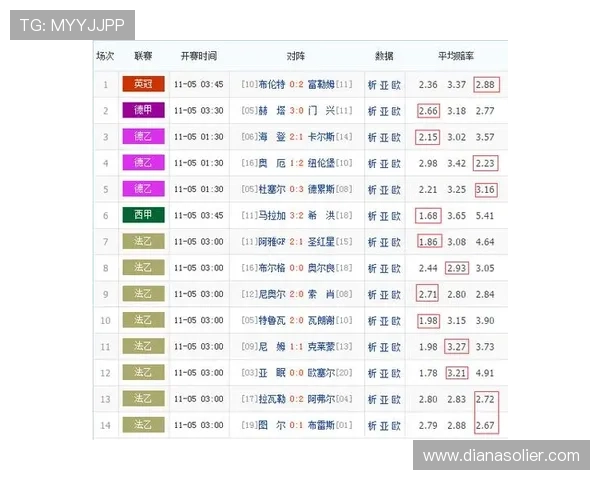 博天堂足彩分析：利用大数据技术优化足彩投注方案与风险控制